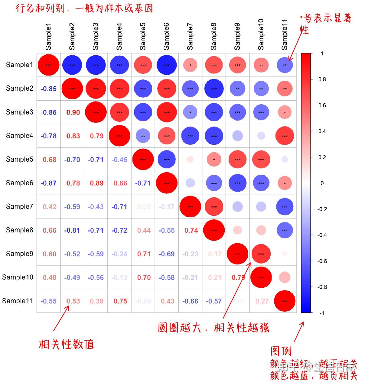 什么是相关性图?手把手教你看懂相关性图 - 知乎
