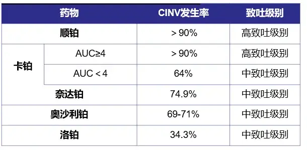 铂类化疗药物的历史及差异 - 知乎