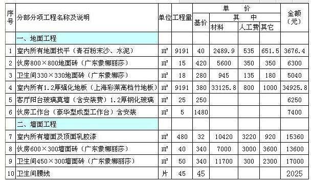 裝修預算清單一覽表