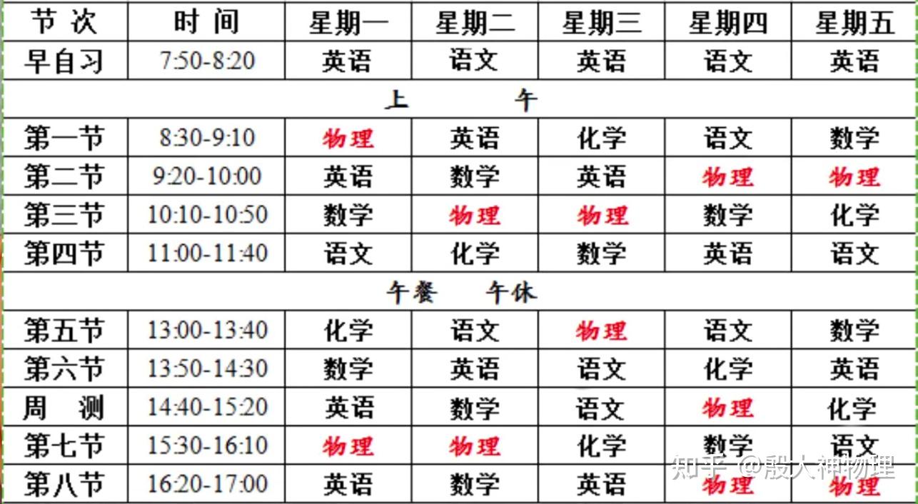 孩子说高中物理老师讲课速度快,跟不上!不要慌!家长先要明白这些.