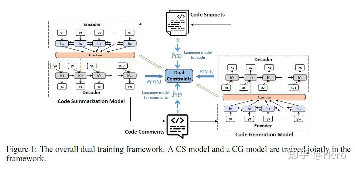 Code Summarization论文总结1 - 知乎