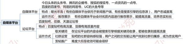 新媒体推广平台有哪些？新媒体推广平台有哪些？(图8)