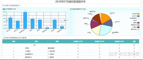 详解医疗大数据的分析与应用 - 知乎