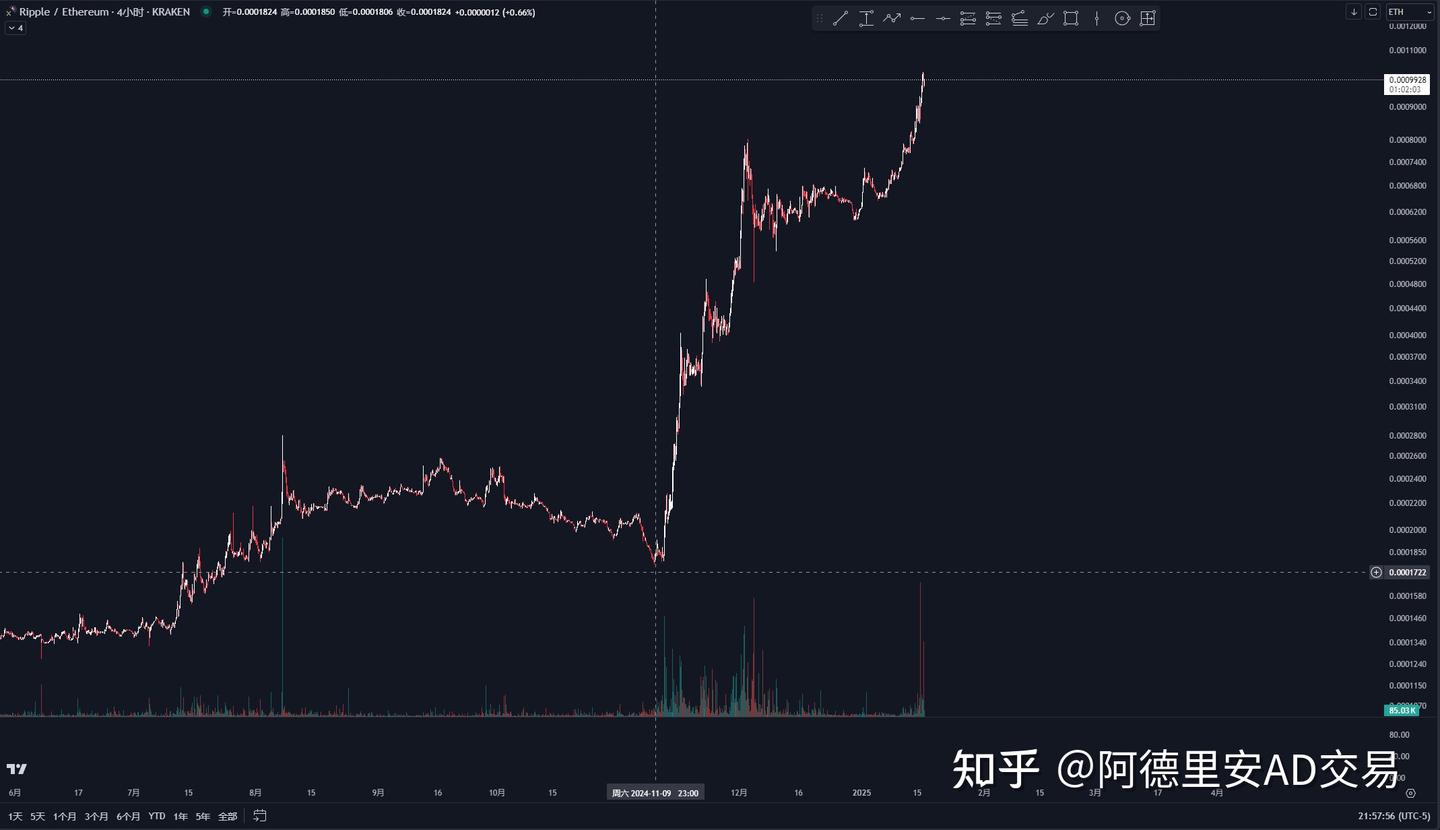 以太坊是不是死了？(我重仓的理由） - 知乎