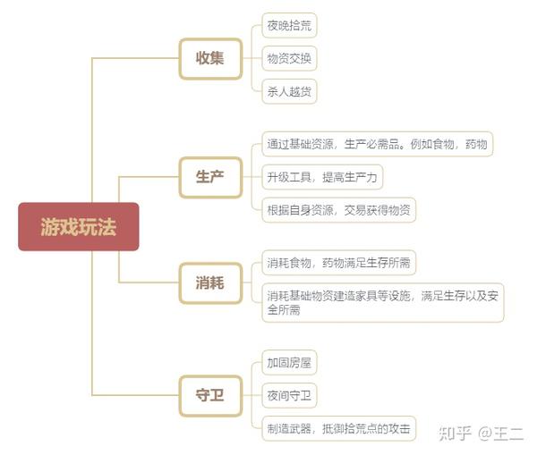 This War Of Mine Fxxk The War 知乎