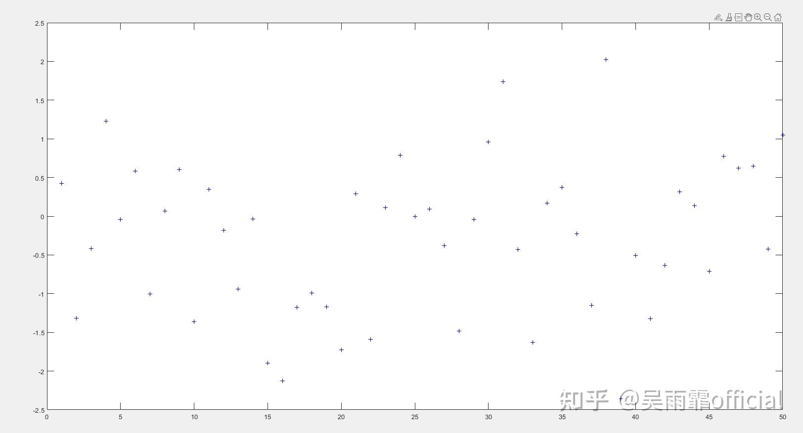 matlab-normrnd
