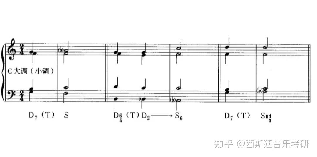 聊聊和声中的反功能进行 - 知乎