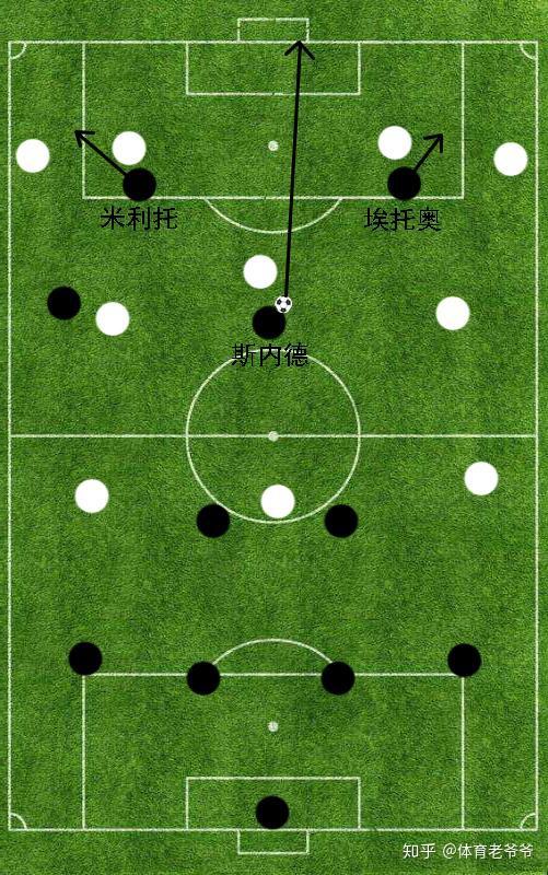 防守反击的极致展现穆式国米4231阵型详解
