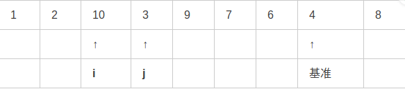 快速排序 详解 快速排序 详解