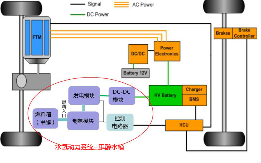 德國甲醇燃料電池超跑面市國內類似技術現狀如何