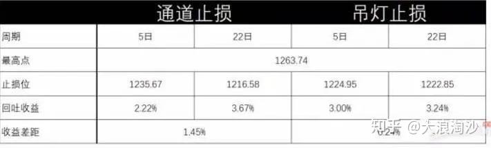 交易中的墨菲定律：遵守控制亏损的原则(图10)