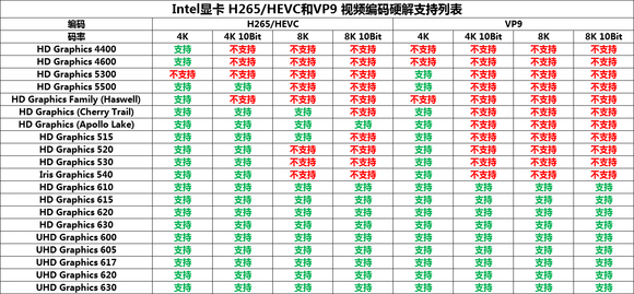 chrome-edge-hevc-b