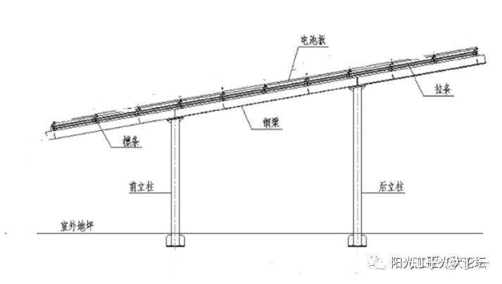 4.1车棚结构外观