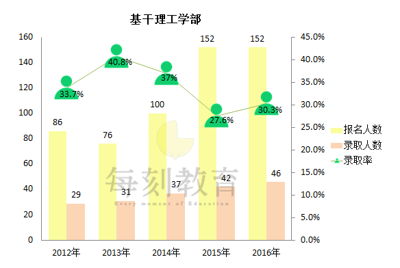 手把手教你考早稻田大学 基干理工学部 知乎