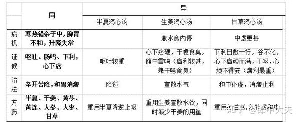 伤寒论 重点总结 知乎