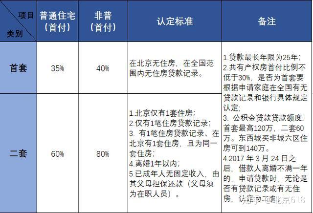 2022年北京买房攻略-税种篇 - 知乎