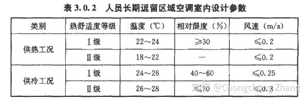 暖通小识5 温度和人体舒适感 知乎