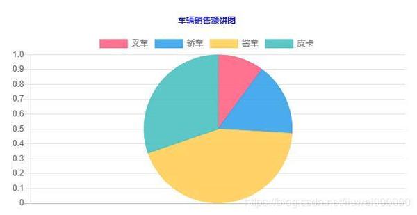 Chart.js 图表与ThingJS结合- 知乎