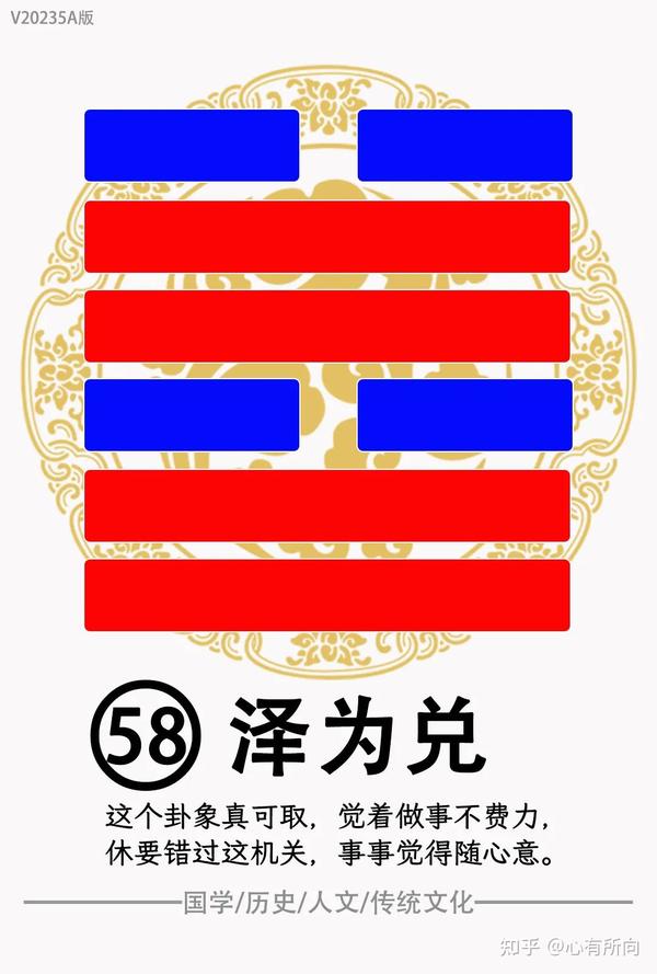 《易经》第五十八卦‘兑为泽’ - 知乎