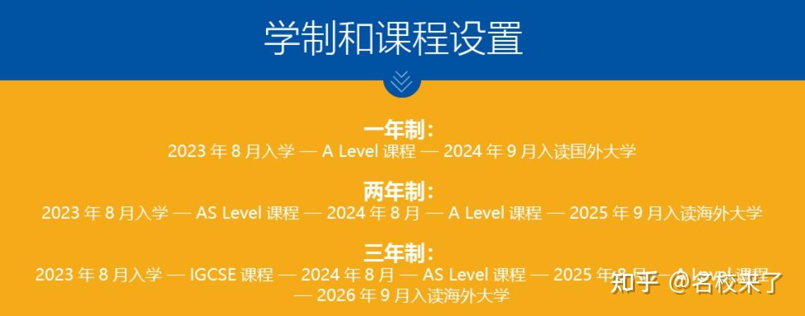 開設課程:igcse,a-level光華啟迪是光華教育集團旗下提供定製化國際