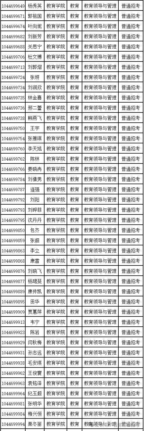 曲阜师范大学2026年教育博士入学考试(考核)名单、考试内容安排 - 知乎