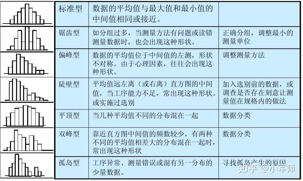 频率分布直方图中位数图片