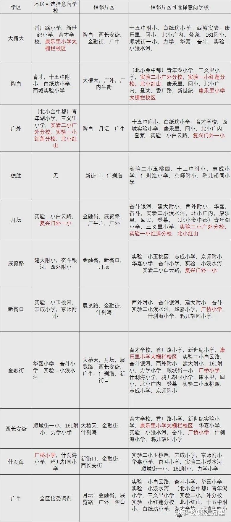白纸坊小学西城陶白学区80对口直升十五中学校介绍及招