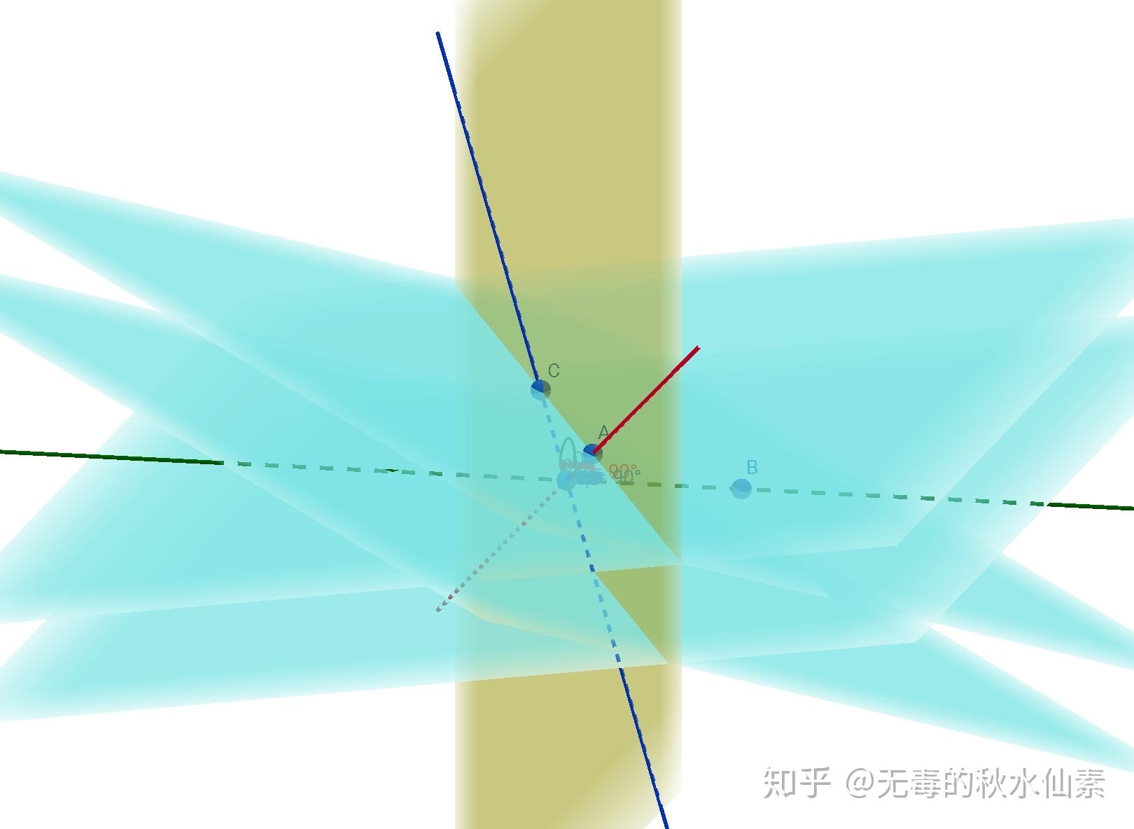 晶体单形可视化（1）——三斜、单斜晶系 知乎
