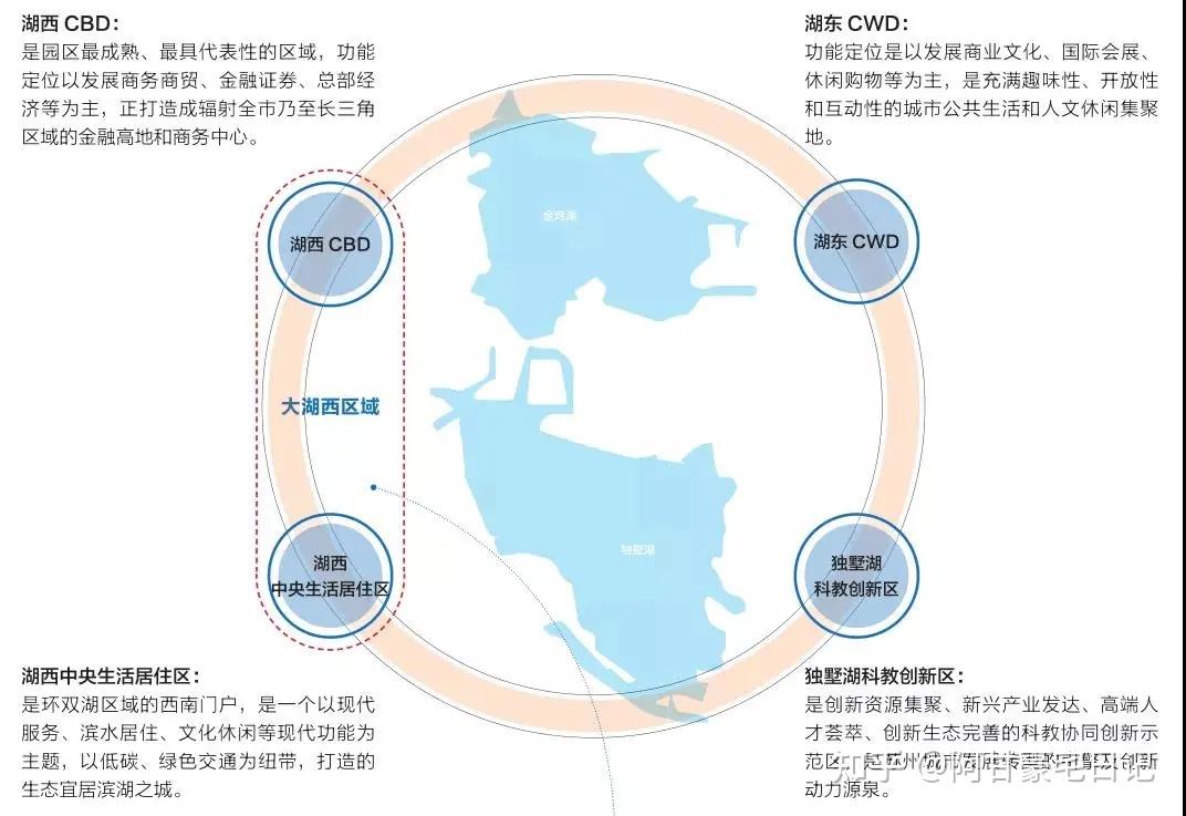 苏州的“富人区” - 知乎