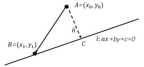 【数你好看】点到直线与面的距离公式