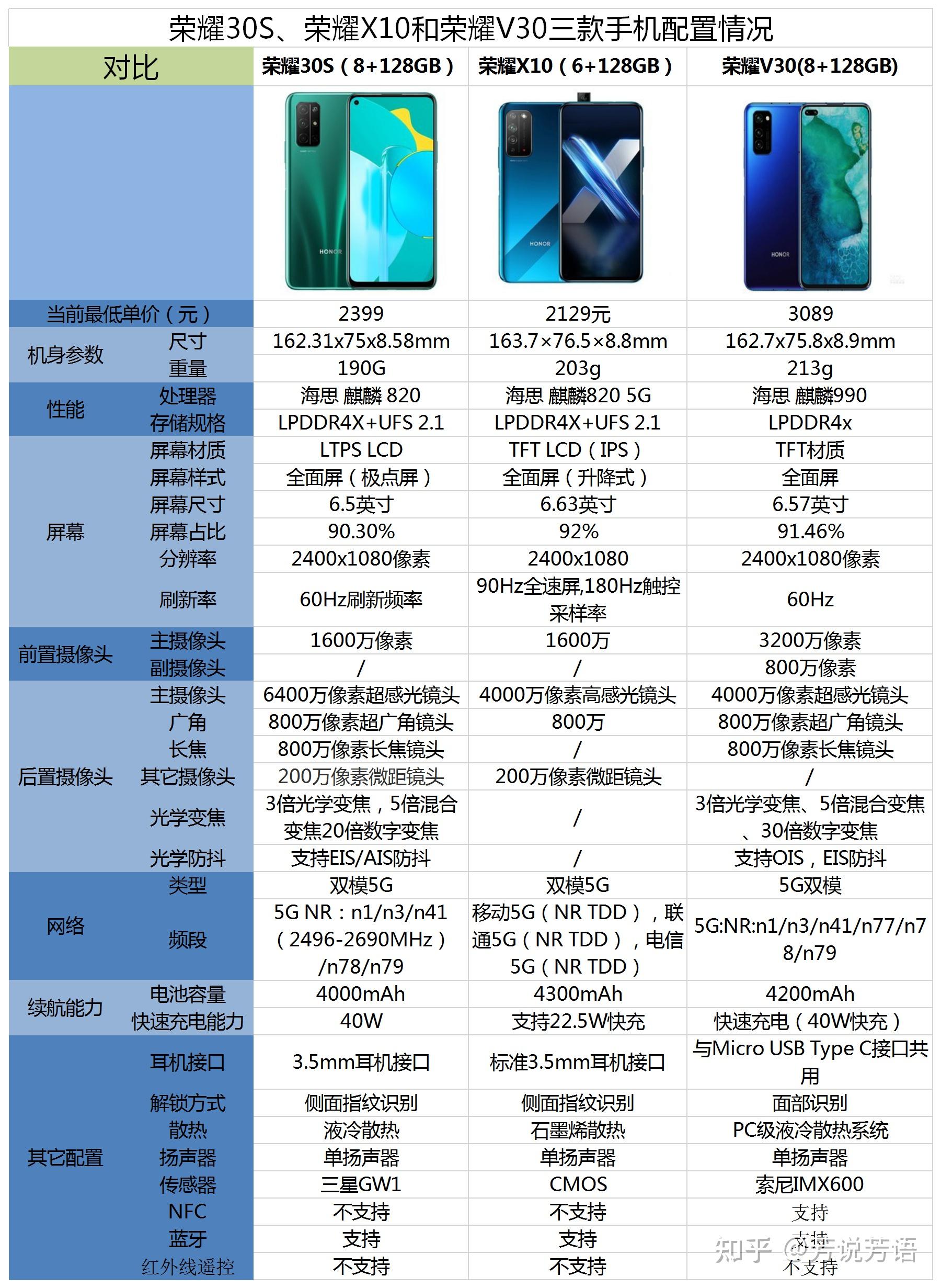 荣耀x10参数详细参数表图片