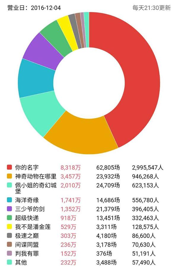 12 5新闻 王菲演唱会门票天价 支付宝进军直播 知乎