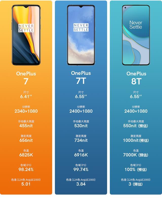 一加8t来了我手里的7和7t还能再战吗