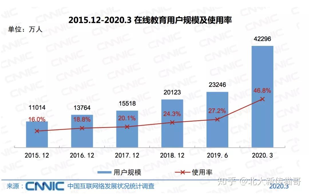 人均访问_世界人均gdp排名(3)