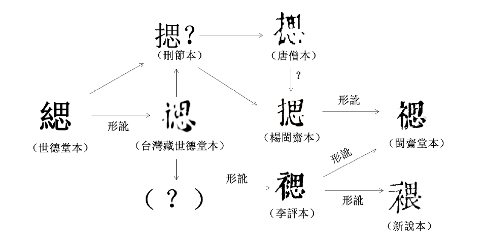 《西游记》中「⿰衤思」字考证笔记 - 知乎