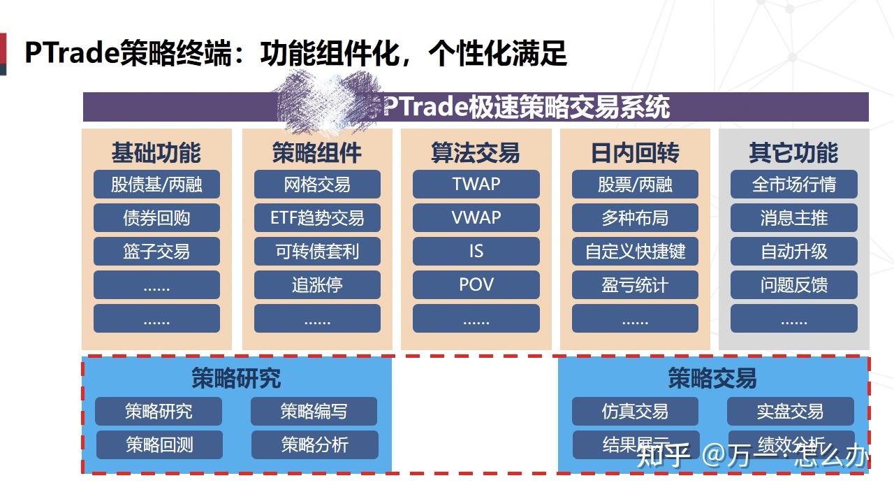 策略回测系统