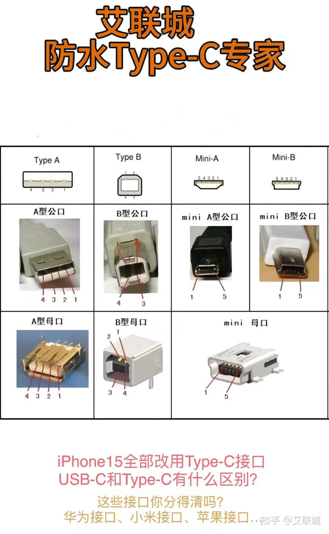 type-c接口则以其可逆插拔的特点而备受关注,逐渐成为各种新设备的