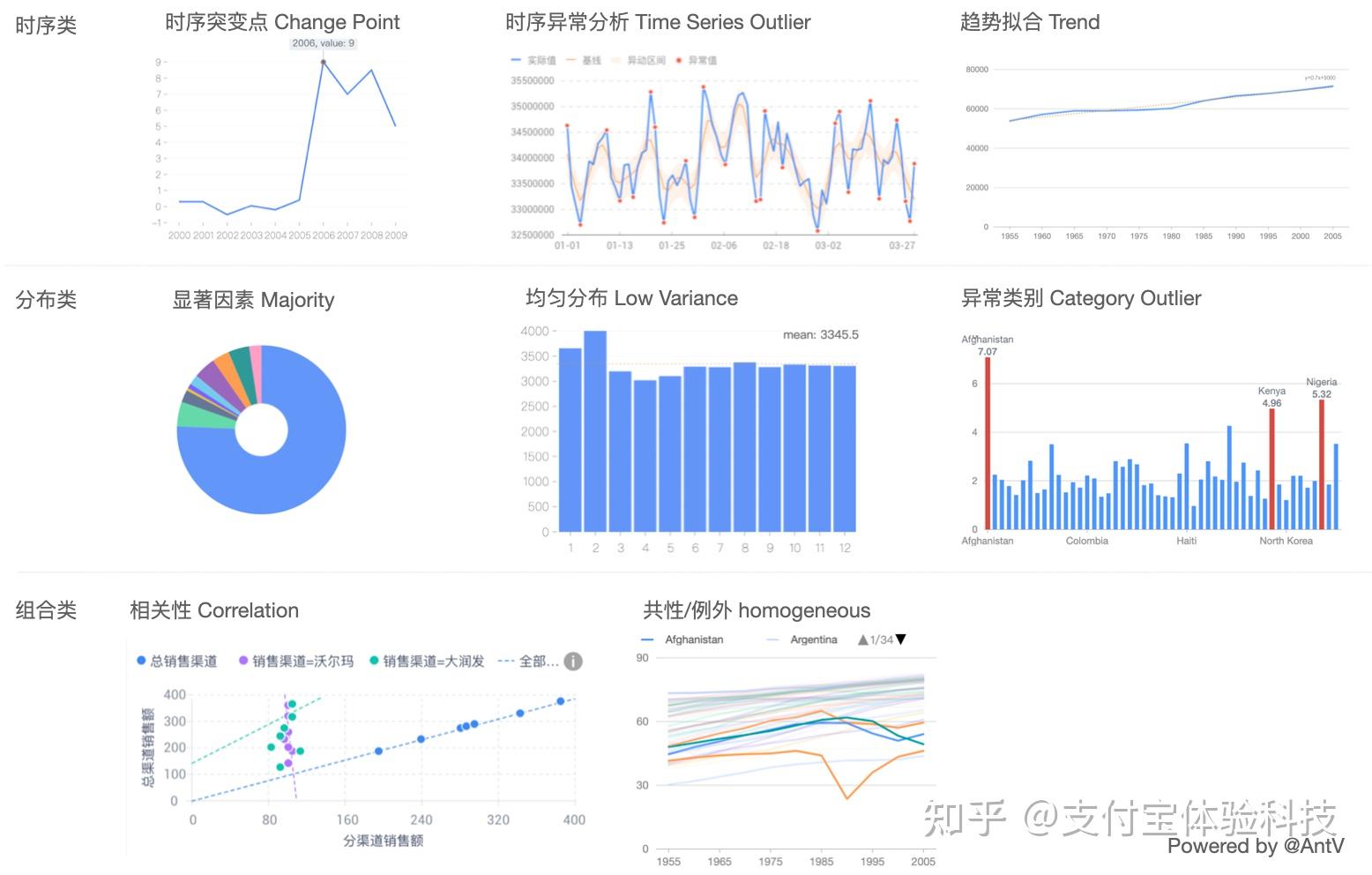 增强分析白皮书——洞察展现篇 - 知乎