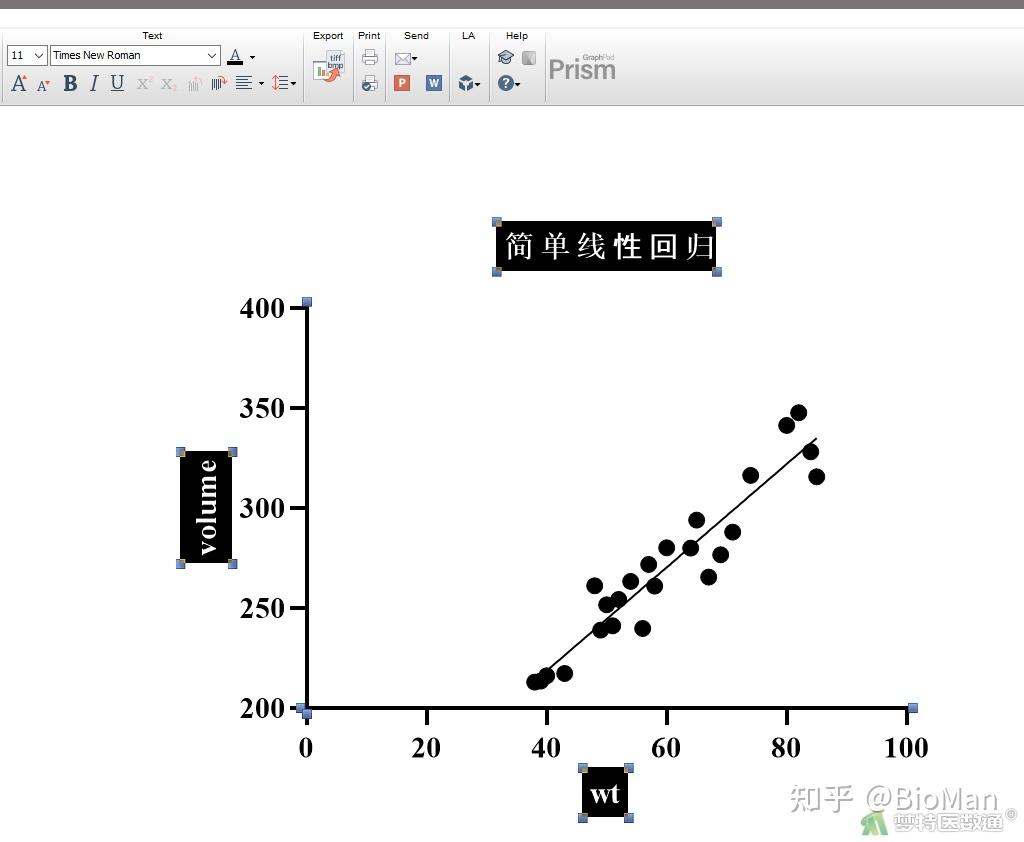 Graphpad prism xy simple linear regression analysis 