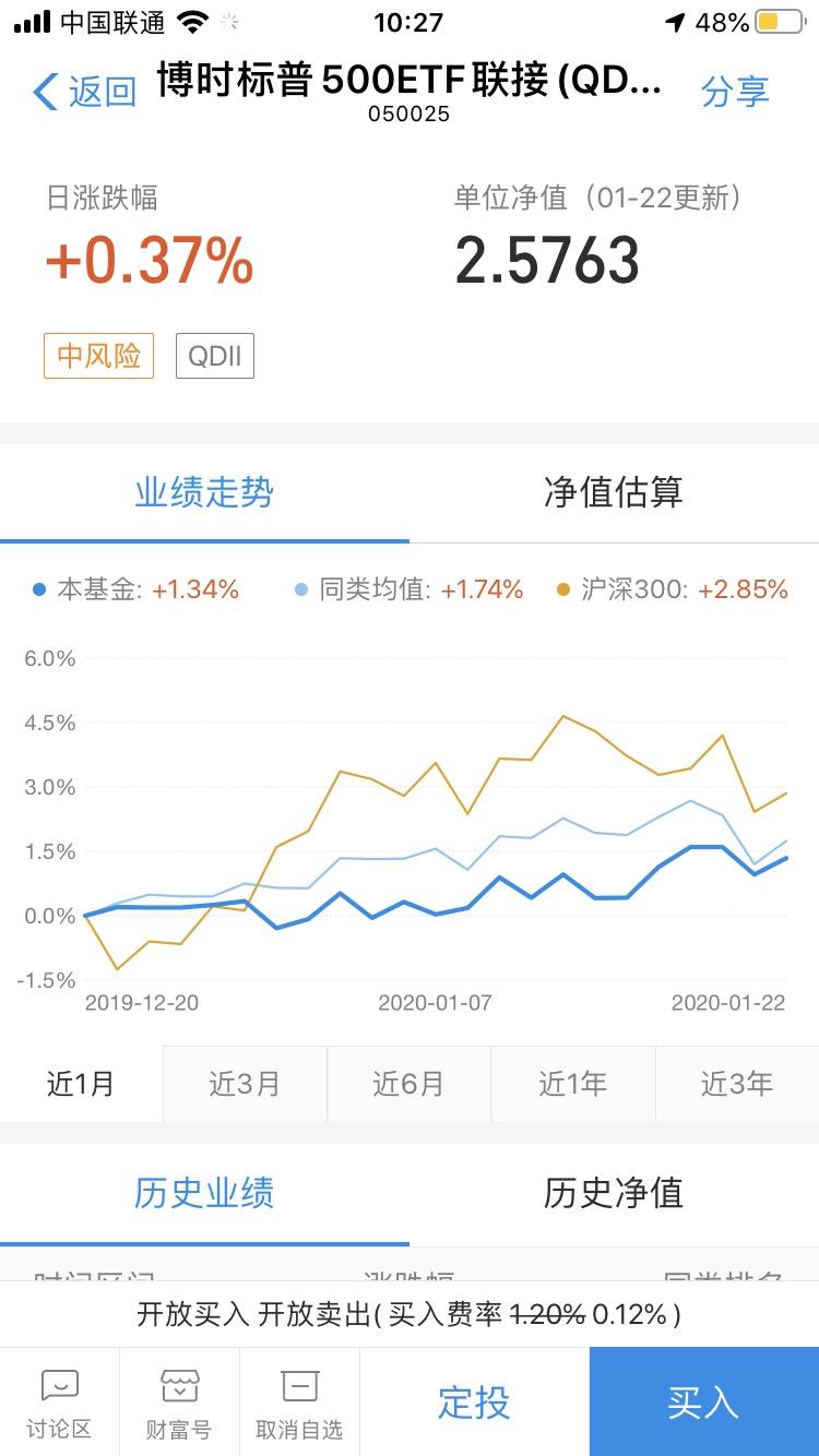 买标普500ETF以下两种方法哪个好？ - 知乎