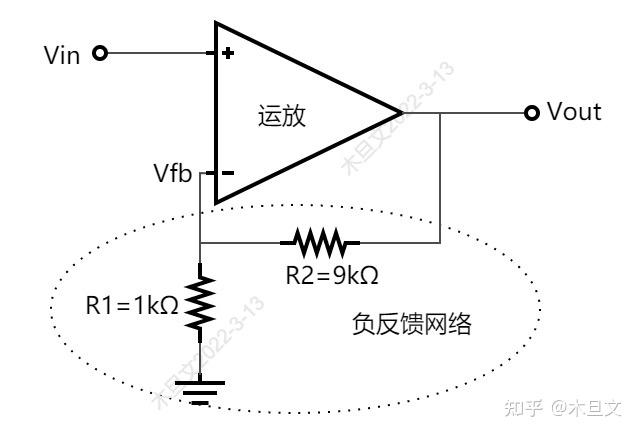 運放的開環增益a,典型值是100db即100000倍,大得驚人.