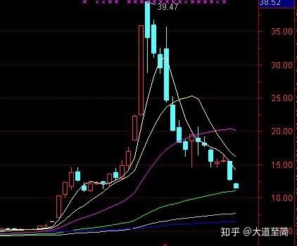 股民在做交易时最大的三个心理障碍:沉没成本、锚定效应、处置效应。插图2 股民在做交易时最大的三个心理障碍:沉没成本、锚定效应、处置效应。插图2