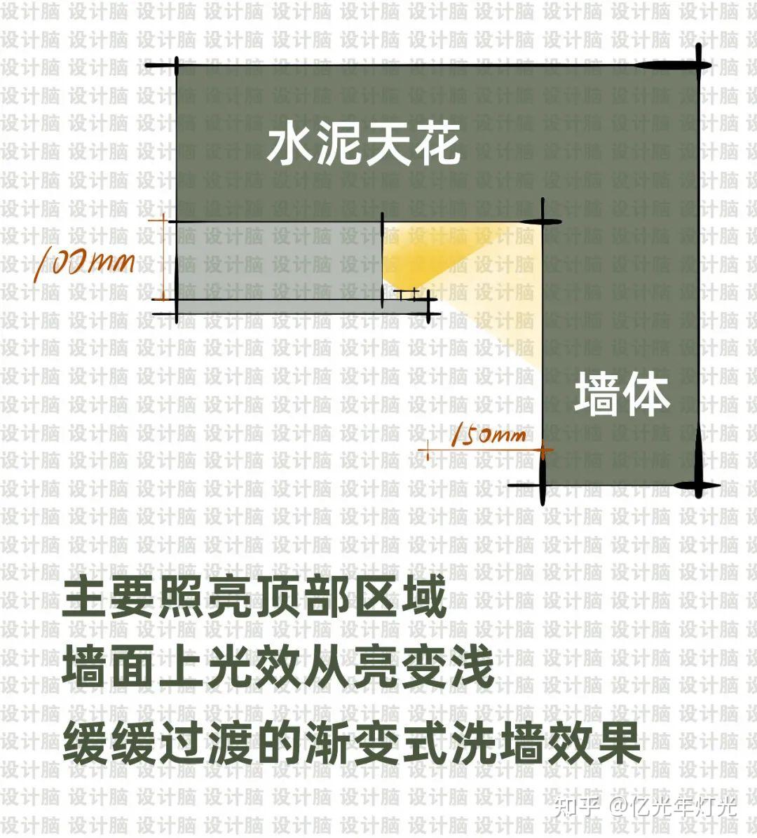 吊顶暗藏灯带该如何设计 - 知乎