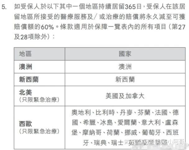 这是一份最全的：留学买医疗保险攻略操作指南 知乎 