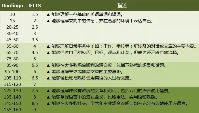 教育部5月託福雅思考試取消急用英語成績的你可以這樣做