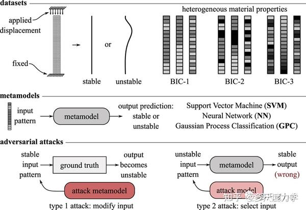 Computer-Aided Design：几何稳定性分类：数据集、元模型和对抗攻击 - 知乎