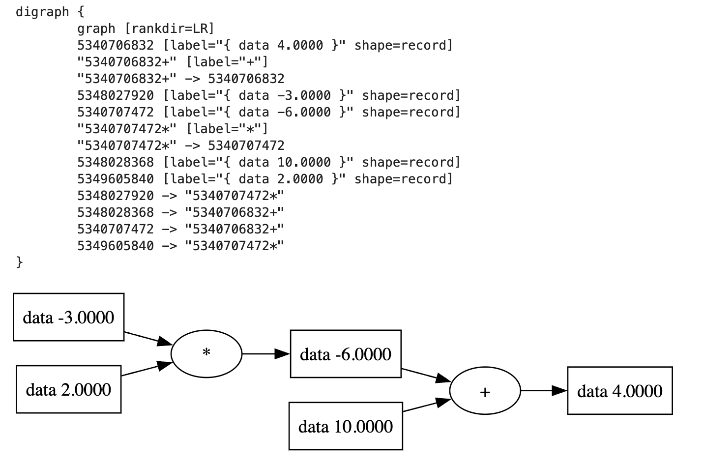 graphviz python 包的简单使用 - 知乎