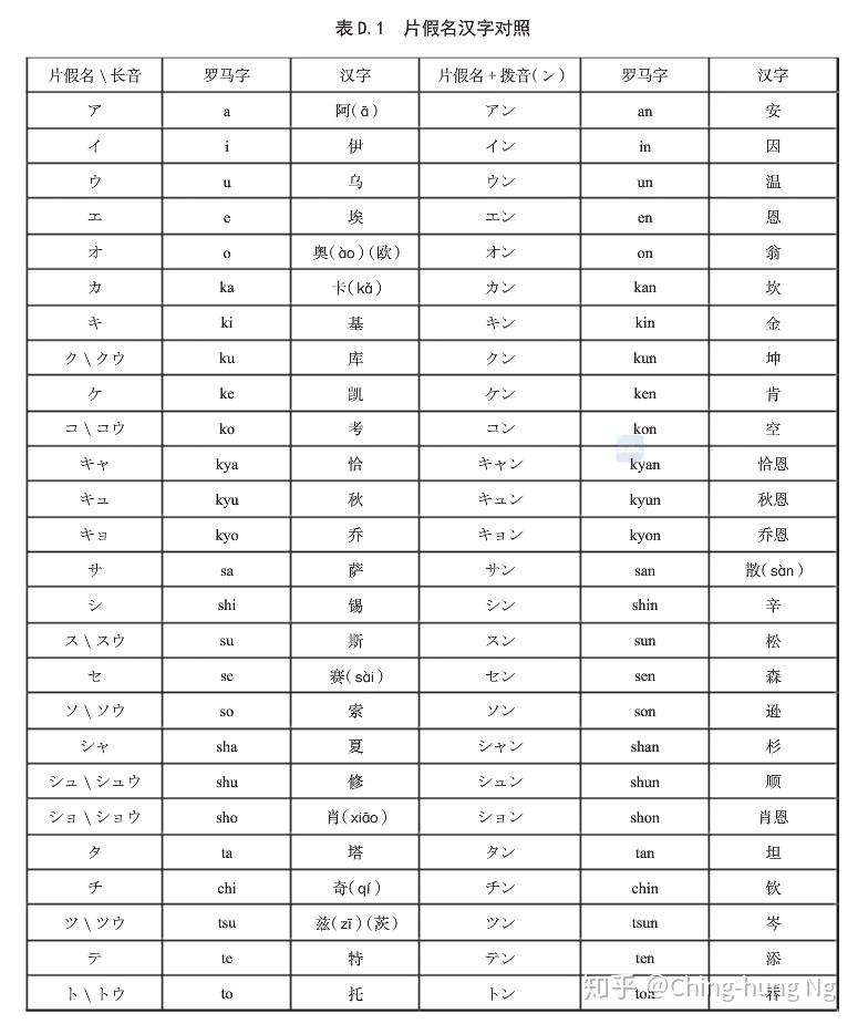 片假名大全可复制中文图片