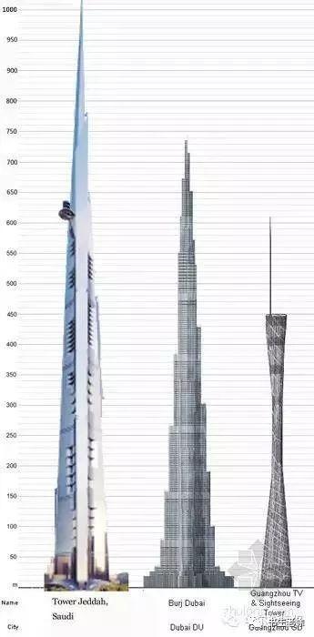 摩天大楼建成之时,经济危机爆发之日 - 知乎