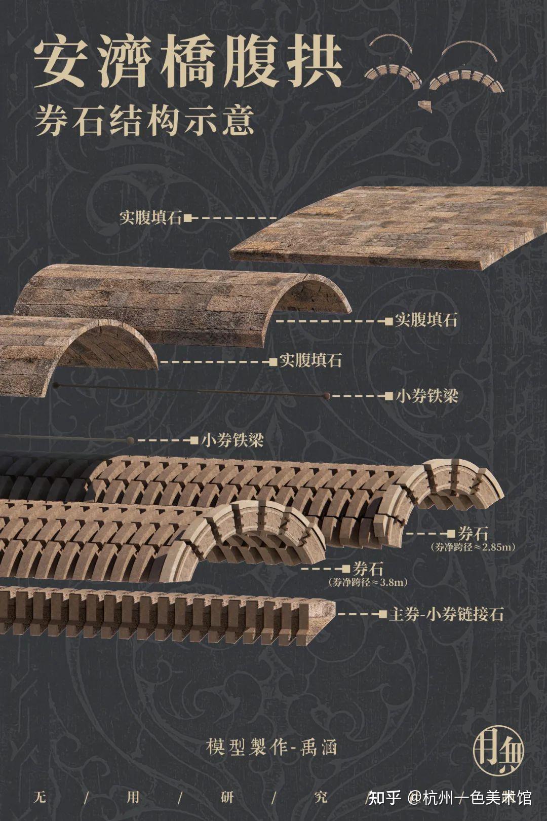 这座家喻户晓的千年古桥,居然藏着这么多秘密…… - 知乎
